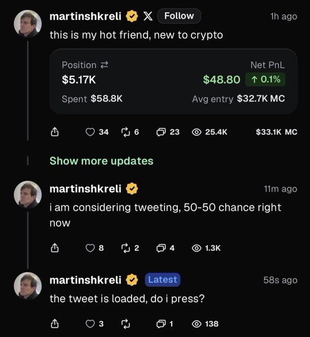 Screenshots of tweets from verified user martinshkreli showing crypto trading positions including '$5.17K', 'Spent $58.8K', and comments about considering whether to tweet.