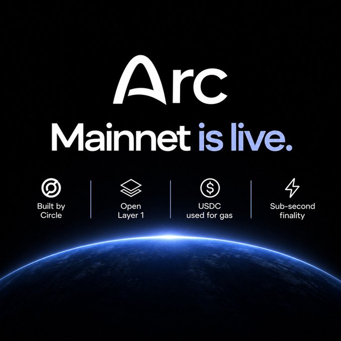 A promotional graphic announcing 'Arc Mainnet is live' by Circle, featuring features like 'Built by Circle', 'Open Layer 1', 'USDC used for gas', and 'Sub-second finality' with Earth visible at the bottom.