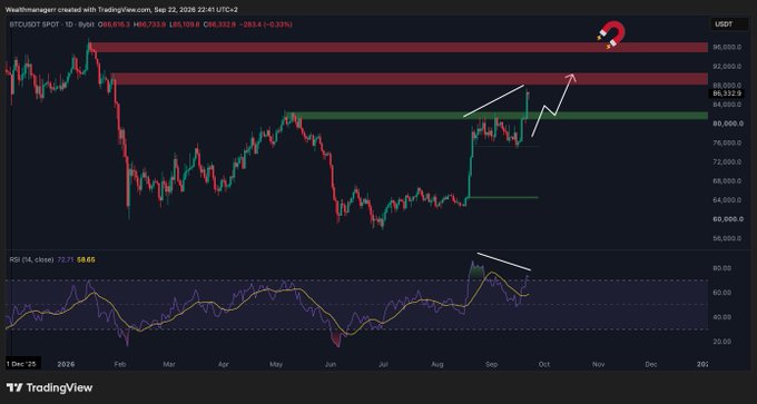 A TradingView chart of BTC/USDT on the daily timeframe shows price consolidating between $80,000–$90,000 with a bearish divergence forming on the RSI (currently at 58.65), supporting the post's caution that bearish divergences are unreliable in the current bull market until $BTC reaches the $90K level.