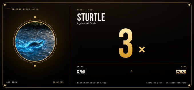 A trading card or interface for 'STURTLE' (Against All Odds) showing a 3x multiplier, $75K entry, and $262K peak, with 'DIAMOND BLACK ALPHA' branding.