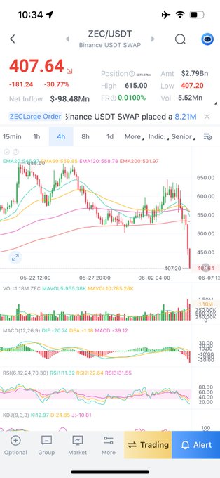 买入吸肩大部和 Bitcoin trading app which shows the current price of Bitcoin and the time left before it closes at 4:00 pm.