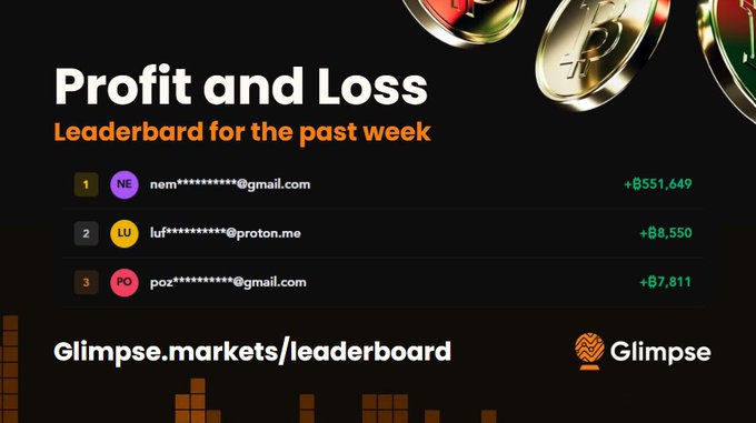 A Glimpse leaderboard graphic titled 'Profit and Loss Leaderbard for the past week' showing top traders: 1. NE (+฿551,649), 2. LU (+฿8,550), 3. PO (+฿7,811), with the URL 'Glimpse.markets/leaderboard'.