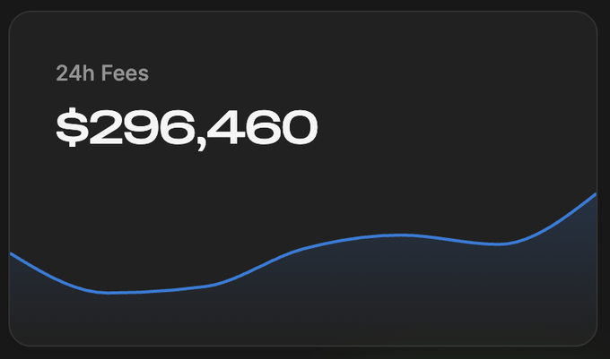 The image shows a project on Project X, with a black background. On this project, there's a white chart that provides details about the number of fees charged during a 24-hour period. The chart indicates that $29,890 was charged in total, and it displays the data for each hour ranging from 0 to 23 hours. This information is valuable for analyzing how much the project generated in fees within those specific time intervals.