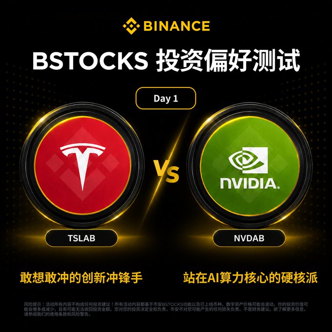 Binance presents the "BSTOCKS Investment Preference Test" Day 1, contrasting TSLAB with NVDAB emblazoned with the Tesla and NVIDIA logos respectively. This image visually represents the choice between innovation and core AI computing power, aligning with the accompanying post's narrative.