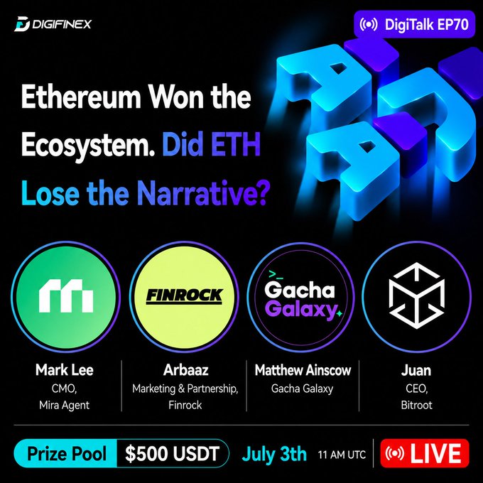 A DigiFinex promotional graphic for 'DigiTalk EP70' titled 'Ethereum Won the Ecosystem. Did ETH Lose the Narrative?', featuring panelists Mark Lee, Arbaaz, Matthew Ainscow, and Juan, with a $500 USDT prize pool on July 3rd.