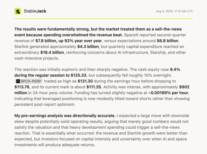 A post by StableJack analyzing SpaceX's (SPCX-PERP) Q2 earnings results, noting second-quarter revenue of $7.8 billion (up 92% YoY vs. $6.8B expected), Starlink's $4.3 billion contribution, and an extraordinary $18.4 billion in capital expenditure that triggered a sell-the-news reaction—pushing the cash equity up 9.4% to $125.33 before falling roughly 10% overnight to $113.76. The image reinforces the accompanying commentary by showing that despite strong fundamentals, StableJack correctly anticipated the downside skew and post-report volatility described in the tweet.