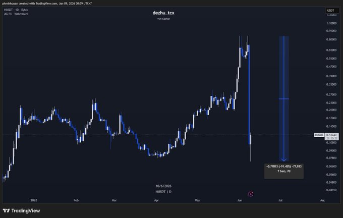 The image shows a computer screen displaying an interactive graph of currency fluctuations over time, likely for the US dollar (USD). The graph has several data points that represent changes in value at different times. The graph indicates that the currency's value has recently experienced some movement or change. This information is relevant to the post because it might be discussing trends and patterns related to currency exchange rates, global finance, or international trade.