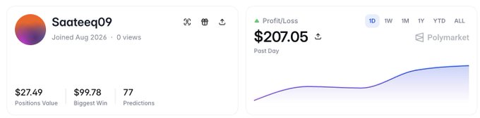 A Polymarket profile screenshot for user 'Saateeq09' showing a profit of $207.05, positions value of $27.49, biggest win of $99.78, and 77 predictions, with a profit chart on the right.