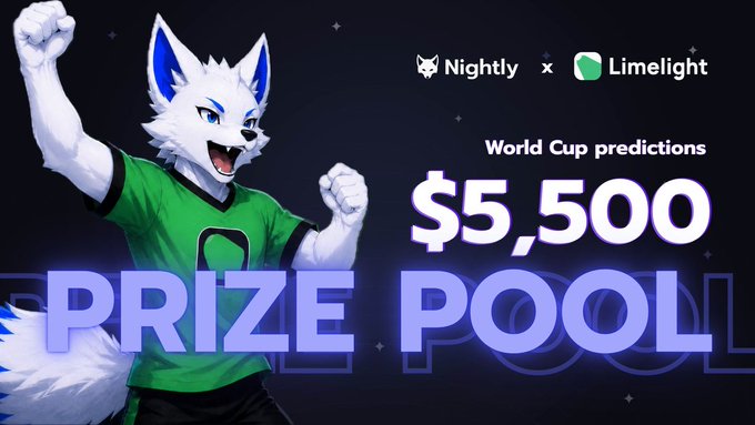 A promotional graphic for Nightly x Limelight World Cup predictions featuring a fox mascot in a green jersey and a $5,500 prize pool.