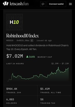 A letscash.fun webpage displaying the Robinhood10 Index (H10010) token priced at $7.02M, up 164%, with a market cap, 24h trading volume of $984.4K, and 6,003 holders.
