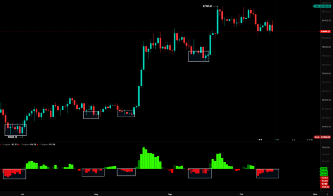 A financial candlestick chart displaying the Bitcoin/USD (BTCUSD) pair on a daily timeframe, showing green and red price bars with volume indicators at the bottom.