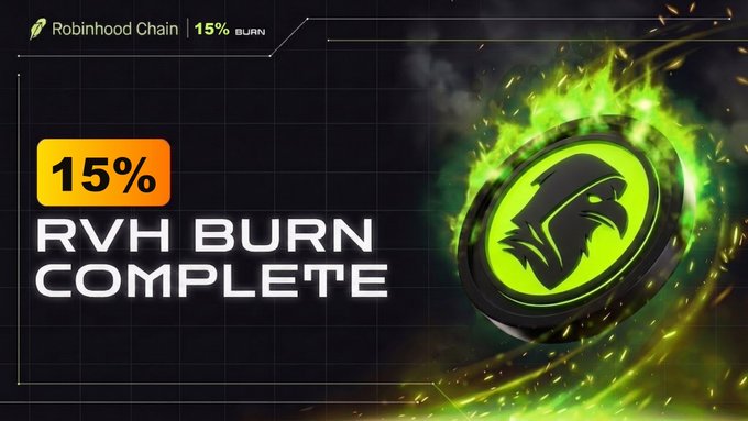 A bold graphic announcing the completion of the 15% RVH token burn on Robinhood Chain, featuring a green flaming eagle emblem with text reading "15% RVH BURN COMPLETE" alongside the milestone figures of 15,078,204 RVH burned and 84,921,796 RVH remaining, directly visualizing the supply reduction described in the post.