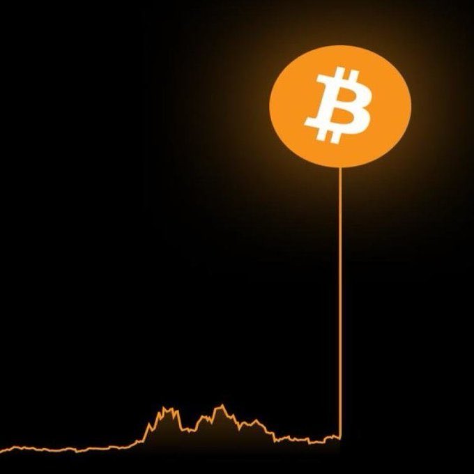 The image features a glowing orange Bitcoin (₿) logo with a dramatic vertical spike shooting up from a flat market price line on a black background, symbolizing Bitcoin's sudden surge toward the $67,500 target mentioned in the Polymarket prediction.