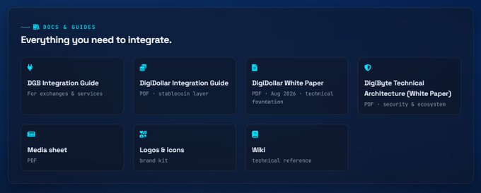 A 'Docs & Guides' section webpage with the header 'Everything you need to integrate,' featuring downloadable resources for DigiByte and DigiDollar, including integration guides, white papers, a media sheet, logos, and a wiki.