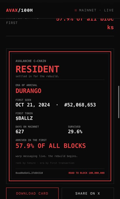 An Avalanche (AVAX) blockchain resident card showing 'ERA OF ARRIVAL: DURANGO', first seen OCT 21, 2024 at block #52,068,653, with 627 days on mainnet, 29.6% survived, and 57.9% of all blocks arrived.