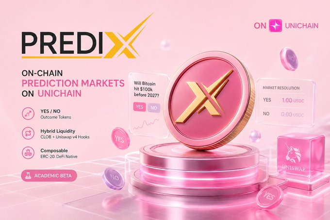 A promotional graphic for "PrediX" featuring the tagline "On-Chain Prediction Markets on Unichain," highlighting key features like YES/NO outcome tokens, hybrid liquidity (CLOB + Uniswap v4 Hooks), and composability with ERC-20/DeFi, currently in academic beta. The image showcases a sample market titled "Will Bitcoin hit $100k before 2027?" with YES trading at 1.00 USDC and NO at 0.00 USDC, alongside 3D pink Unichain coins and Uniswap branding, visually emphasizing its integration with Uniswap's OP Stack L2.