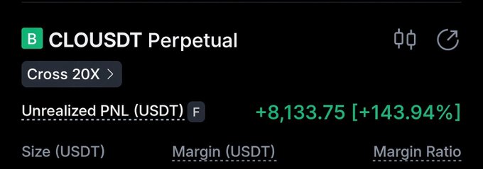 The image features a black background with white text, including numbers like 1.34E+13.75. This information could possibly be related to cryptocurrency or stock market data, but without more context, we cannot say for sure whether it represents some sort of financial analysis or chart representation. The post is titled "CLOUSDT Perpetual" and indicates that the cryptocurrency is being compared against another cryptocurrency using an Unrealized PnL ( unrealized profit & loss ).