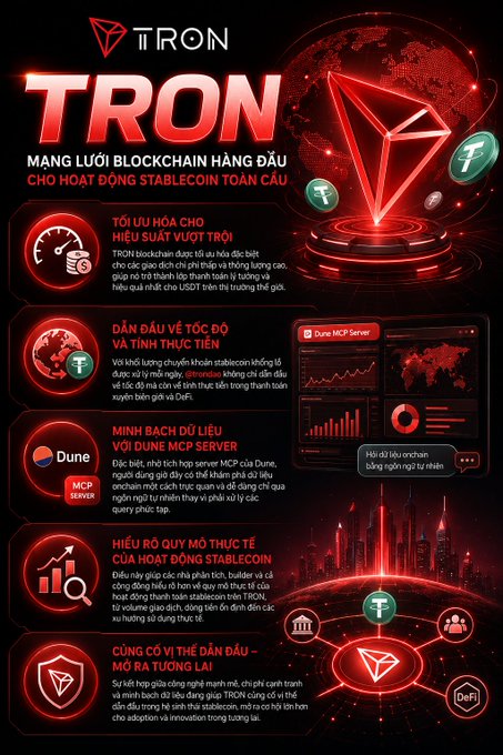 The image features a poster or flyer promoting the TRON cryptocurrency network. The poster highlights the advantages of using TRON as a payment method, such as its low cost and high throughput capabilities for global transactions. It also includes a map showcasing the world's largest stablecoins, which are digital tokens that can be used to exchange goods and services across borders. The text on the poster emphasizes the efficiency and stability offered by TRON in comparison to traditional payment methods like credit cards or wire transfers.