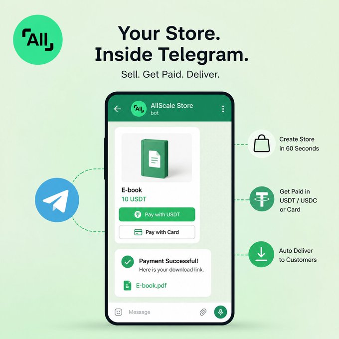 A marketing graphic for AllScale Store on Telegram, showing a phone screen with a bot interface selling an 'E-book' for 10 USDT, with features like 'Create Store in 60 Seconds' and 'Get Paid in USDT/USDC'.