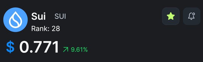 The image displays a cryptocurrency tracking widget for $SUI (Sui), showing its current price at $0.771 with a 9.61% gain and a market rank of 28. It relates to the post by visually highlighting the $SUI token being discussed and inviting community members to share how many tokens they've accumulated.