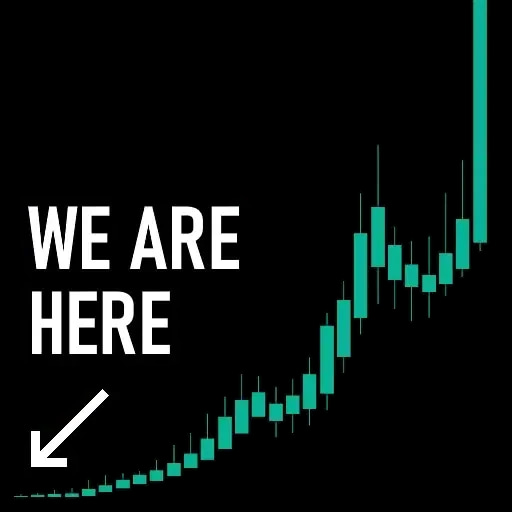 A graphic featuring a green candlestick chart trending upward on a black background with the white text 'WE ARE HERE' and an arrow pointing to the bottom-left starting point of the chart.