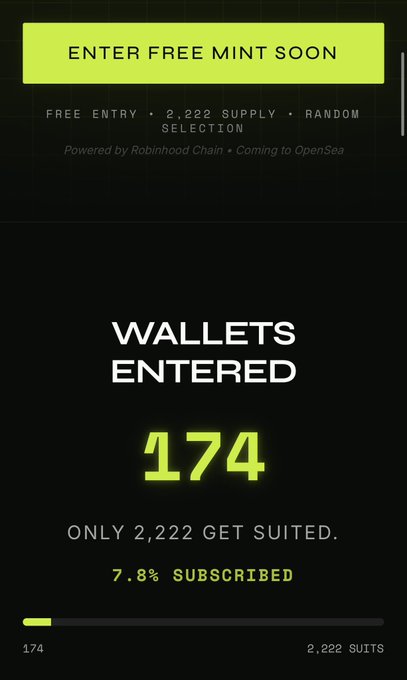 The image shows a countdown display for an upcoming NFT mint, featuring a bright green "ENTER FREE MINT SOON" banner and a "WALLETS ENTERED" counter showing 174 wallets signed up out of 2,222 total supply, with only 7.8% subscribed. The post references this progress on day 4 of 33 until the mint, hinting that the early entrants "know something" about the suitedapes.com collection launching on Robinhood Chain.