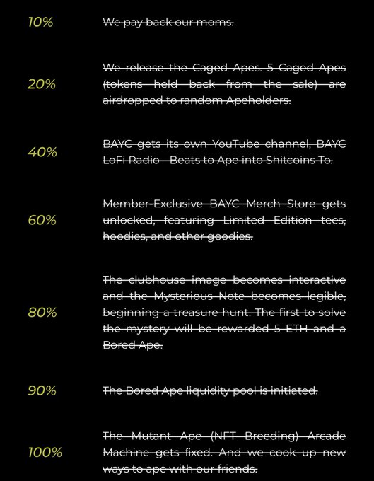 A black graphic with yellow text listing milestone percentages (10% to 100%) but the corresponding white description text is heavily crossed out and illegible.
