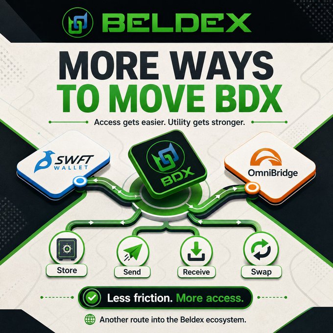 A promotional graphic for BELDEX cryptocurrency titled 'MORE WAYS TO MOVE BDX' featuring SWFT Wallet, BDX, and OmniBridge logos connected to Store, Send, Receive, and Swap functions.