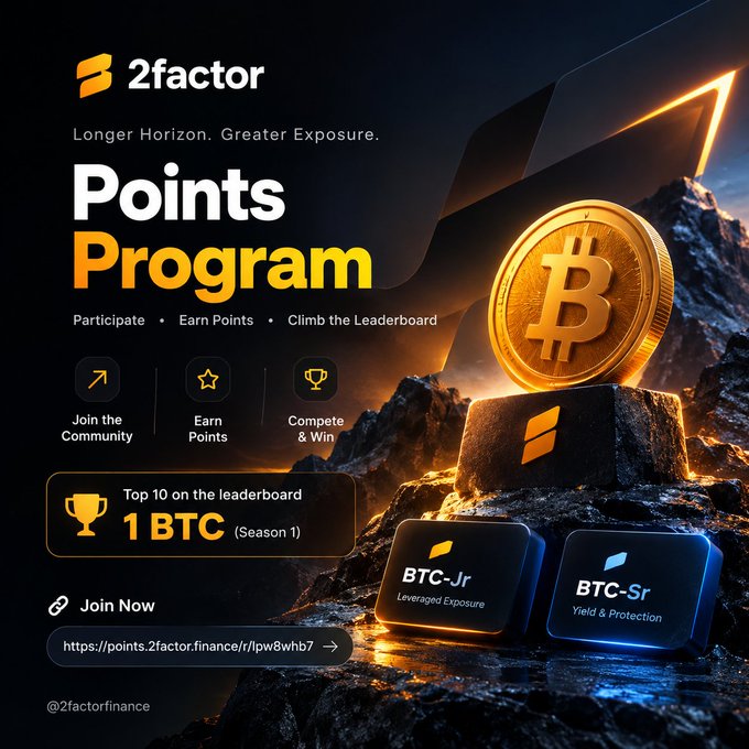 A promotional graphic for the 2factor Points Program, advertising 'Longer Horizon. Greater Exposure.' with a top prize of '1 BTC (Season 1)' for the top 10 on the leaderboard, featuring a large Bitcoin coin and BTC-Jr and BTC-Sr tier badges.
