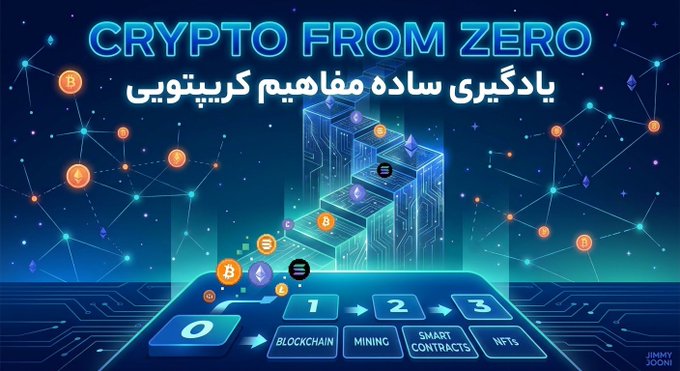 A vibrant digital banner titled "CRYPTO FROM ZERO" with Persian text "یادگیری ساده ۵ مفاهیم کریپتویی" introduces a beginner's crypto learning series, featuring a glowing circuit-board staircase ascending from "0" through numbered stages (1-3) to Blockchain, Mining, Smart Contracts, and NFTs, surrounded by floating Bitcoin and altcoin symbols against a starry network background.