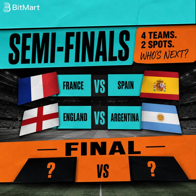 A BitMart promotional graphic for the World Cup Semifinals displays matches: 'France vs Spain' and 'England vs Argentina', with a final matchup to be determined.