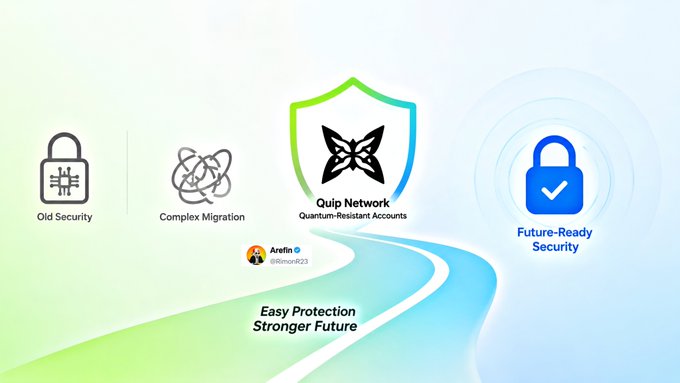 The image promotes Quip Network's quantum-resistant accounts, contrasting them with "Old Security" and "Complex Migration" to highlight a simpler path to "Future-Ready Security" under the tagline "Easy Protection, Stronger Future," tagged with "@ArefinQ @RGmonarz23." The graphic visually reinforces the post's message that Quip Network offers an easier, non-disruptive upgrade to quantum security compared to traditional hard forks and complicated migrations.