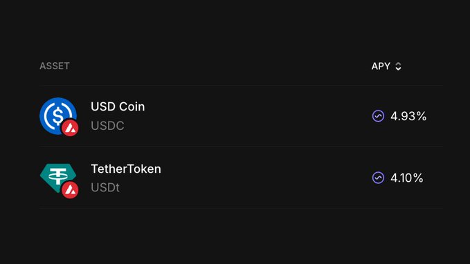 A dark-themed table displays two assets with their supply APYs on Aave V4: USD Coin (USDC) at 4.93% and TetherToken (USDT) at 4.10%, supporting the post about ongoing incentives for USDC and USDT suppliers on Aave's V4 deployment.