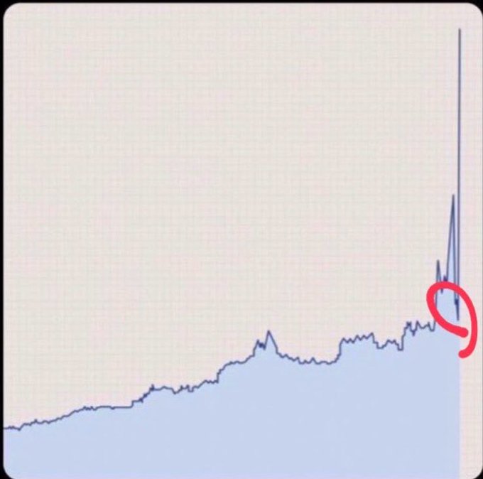 The image shows a graph that has a red dot at the top, indicating a price change or a sudden drop (possibly for Bitcoin). The focus of this image is on the Phoenix cryptocurrency as its price has been decreasing rapidly over time. It is important to note that even though it may seem like something that ends up decaying or going underground, there can still be value in it and one might find themselves waiting for prices to rise again once everything fits together properly.