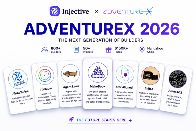 A promotional graphic for 'ADVENTUREX 2026' by Injective, subtitled 'THE NEXT GENERATION OF BUILDERS,' highlighting '800+ Builders,' '50+ Projects,' '$150K+ Prizes,' and 'Hangzhou China,' featuring icons for projects like AlphaSwipe, Injenium, MakeBook, Star Aligned, ShiftX, and Arena402.