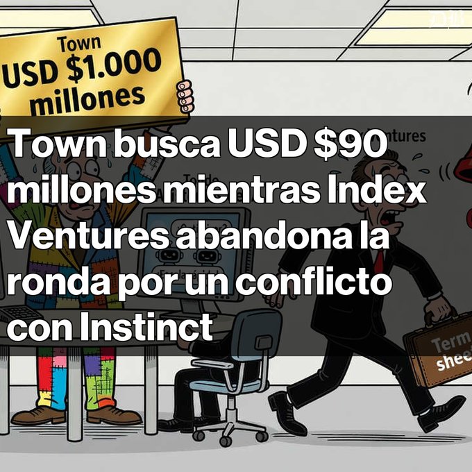 A Spanish-language meme illustration showing a businessman fleeing with a 'Term sheet' briefcase while others hold a sign reading 'Town USD $1.000 millones'; overlaid text reads 'Town busca USD $90 millones mientras Index Ventures abandona la ronda por un conflicto con Instinct'.