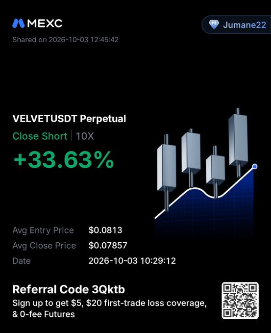 A trading screenshot from MEXC shows a 'VELVETUSDT Perpetual' position with a '+33.63%' return, an average entry price of '$0.0813', and a close price of '$0.07857', along with a 'Referral Code 3Qktb'.