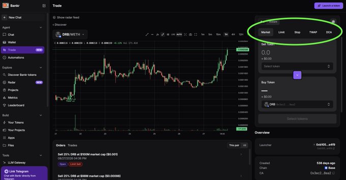 A screenshot of a cryptocurrency trading platform interface on Bankr showing a DRB/WETH chart with order types Market, Limit, Stop, TWAP, and DCA highlighted in green.
