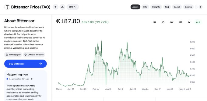 A price tracking webpage for Bittensor (TAO) shows the current price at €187.80, up €93.80 or 99.79%, with an all-time price chart and description of the decentralized AI network.