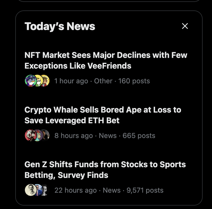 A 'Today's News' feed displays headlines including 'NFT Market Sees Major Declines with Few Exceptions Like VeeFriends', 'Crypto Whale Sells Bored Ape at Loss to Save Leveraged ETH Bet', and 'Gen Z Shifts Funds from Stocks to Sports Betting, Survey Finds'.