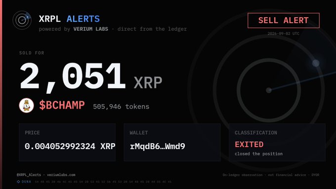 A screenshot of an 'XRPL ALERTS' dashboard showing a 'SELL ALERT'. It details 2,051 XRP sold for $BCHAMP (505,946 tokens) at a price of 0.004052992324 XRP, with the classification 'EXITED - closed the position'.