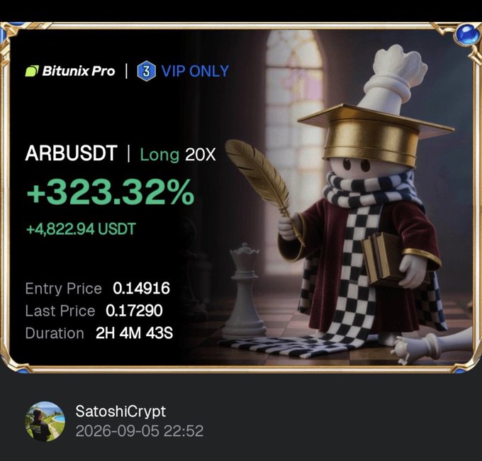 A Bitunix Pro promotional graphic shows a +323.32% return on ARBUSDT (Long 20X), with a profit of +4,822.94 USDT, posted by SatoshiCrypt on 2026-09-05 22:52.