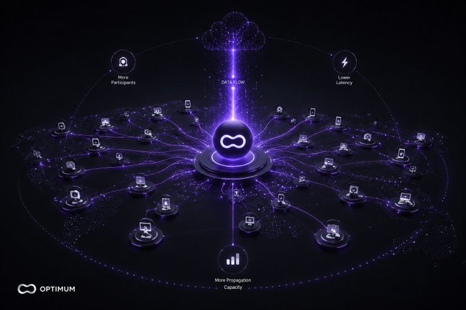 A dark-themed digital network diagram labeled 'OPTIMUM' showing connected devices with purple glowing lines, highlighting 'DATA FLOW' between a cloud and users, with icons for 'More Participants', 'Lower Latency', and 'More Propagation Capacity'.
