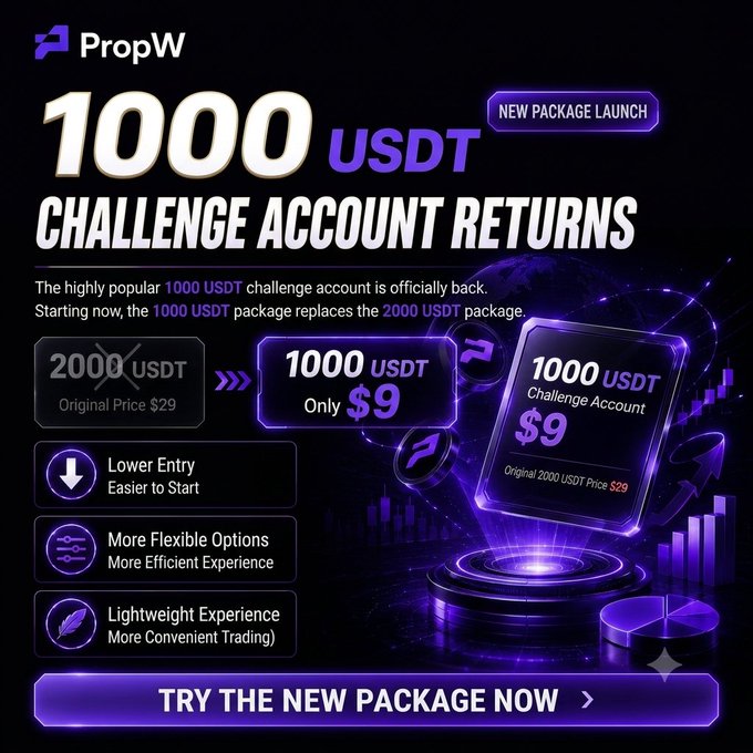 A promotional advertisement for PropW announcing a "NEW PACKAGE LAUNCH" for their "1000 USDT CHALLENGE ACCOUNT RETURNS," replacing the 2000 USDT package at a reduced price of $9.