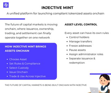 An informational graphic titled 'INJECTIVE MINT' describing a unified platform for launching compliant tokenized assets onchain, with sections on 'ASSET-LEVEL CONTROL' and 'HOW INJECTIVE MINT BRINGS ASSETS ONCHAIN'.