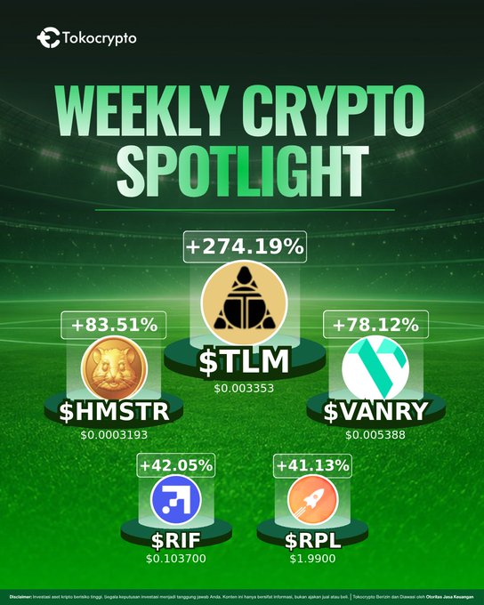 A Tokocrypto 'Weekly Crypto Spotlight' graphic highlights top gainers: $TLM (+274.19%), $HMSTR (+83.51%), $VANRY (+78.12%), $RIF (+42.05%), and $RPL (+41.13%).