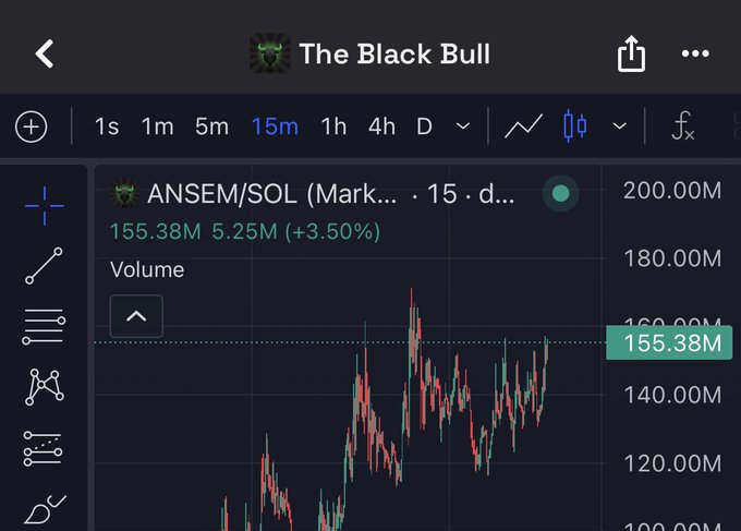 A candlestick chart titled "The Black Bull" displays the ANSEM/SOL (Mark… 15 d) trading pair at 155.38M, up 3.50% with a 5.25M volume increase, reflecting the user's excitement about $ANSEM's recent pump that brought renewed momentum and activity to the market.