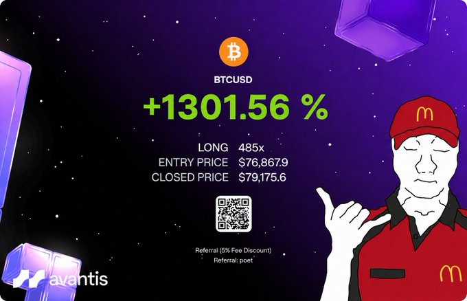 An advertisement graphic showing a BTCUSD long trade with +1301.56% gain, LONG 485x, entry price $76,867.9, closed price $79,175.6, alongside a Wojak-style character wearing a McDonald's uniform.