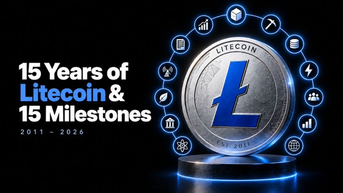 A promotional graphic celebrating '15 Years of Litecoin & 15 Milestones' from 2011 - 2026, featuring a 3D Litecoin coin with an 'L' symbol surrounded by various industry icons.