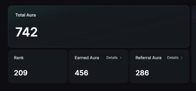 An Aura points dashboard showing Total Aura of 742, with Rank 209, Earned Aura 456, and Referral Aura 286.